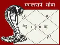 kaal-sarp-yog